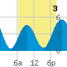Breach Inlet tide chart for Sunday, May 3, 2026