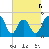 Breach Inlet tide chart for Wednesday, May 6, 2026