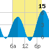 Breach Inlet tide chart for Monday, June 15, 2026