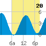 Breach Inlet tide chart for Saturday, June 20, 2026