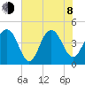 Breach Inlet tide chart for Monday, June 8, 2026