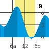 Alameda tide chart for Saturday, January 9, 2021