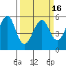 Alameda tide chart for Tuesday, March 16, 2021