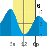 Alameda tide chart for Saturday, March 6, 2021