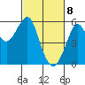 Alameda tide chart for Monday, March 8, 2021