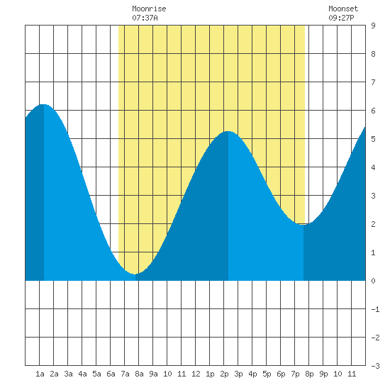 Alameda tide chart for Tuesday, April 13, 2021