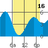 Alameda tide chart for Friday, April 16, 2021