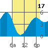 Alameda tide chart for Saturday, April 17, 2021
