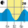 Alameda tide chart for Tuesday, April 20, 2021