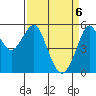 Alameda tide chart for Tuesday, April 6, 2021