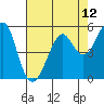 Alameda tide chart for Wednesday, May 12, 2021