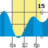 Alameda tide chart for Saturday, May 15, 2021