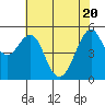 Alameda tide chart for Thursday, May 20, 2021