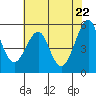 Alameda tide chart for Saturday, May 22, 2021