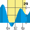 Alameda tide chart for Saturday, May 29, 2021