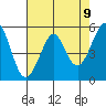 Alameda tide chart for Sunday, May 9, 2021