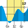 Alameda tide chart for Saturday, June 12, 2021