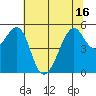 Alameda tide chart for Wednesday, June 16, 2021