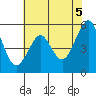 Alameda tide chart for Saturday, June 5, 2021
