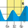 Alameda tide chart for Sunday, June 6, 2021