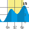 Alameda tide chart for Wednesday, September 15, 2021