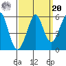 Alameda tide chart for Monday, September 20, 2021