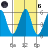 Alameda tide chart for Wednesday, October 6, 2021