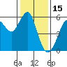 Alameda tide chart for Saturday, January 15, 2022