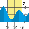 Alameda tide chart for Monday, March 7, 2022
