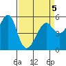 Alameda tide chart for Tuesday, April 5, 2022