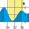 Alameda tide chart for Wednesday, April 6, 2022