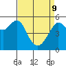 Alameda tide chart for Saturday, April 9, 2022