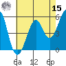Alameda tide chart for Sunday, May 15, 2022
