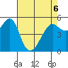 Alameda tide chart for Friday, May 6, 2022
