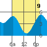 Alameda tide chart for Monday, May 9, 2022