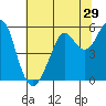 Alameda tide chart for Wednesday, June 29, 2022