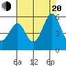 Alameda tide chart for Wednesday, July 20, 2022
