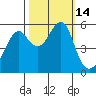 Alameda tide chart for Friday, October 14, 2022