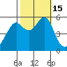 Alameda tide chart for Saturday, October 15, 2022