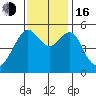 Alameda tide chart for Wednesday, November 16, 2022