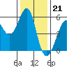 Alameda tide chart for Wednesday, December 21, 2022