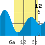 Alameda tide chart for Sunday, March 12, 2023