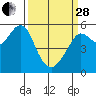 Alameda tide chart for Tuesday, March 28, 2023