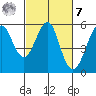 Alameda tide chart for Tuesday, March 7, 2023