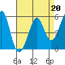 Alameda tide chart for Thursday, April 20, 2023