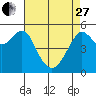 Alameda tide chart for Thursday, April 27, 2023