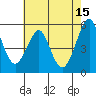 Alameda tide chart for Monday, May 15, 2023