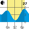 Alameda tide chart for Saturday, May 27, 2023