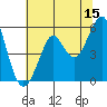 Alameda tide chart for Thursday, June 15, 2023
