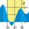 Alameda tide chart for Wednesday, June 7, 2023